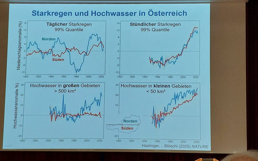 Fischereifachtagung 2025 in Mondsee